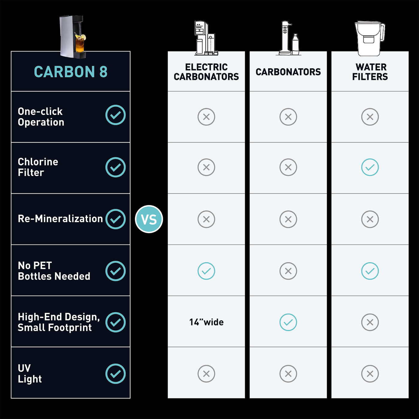 Carbon8 Sparkling Water Aluminum 2.1-qt, Black - Kitchen Universe