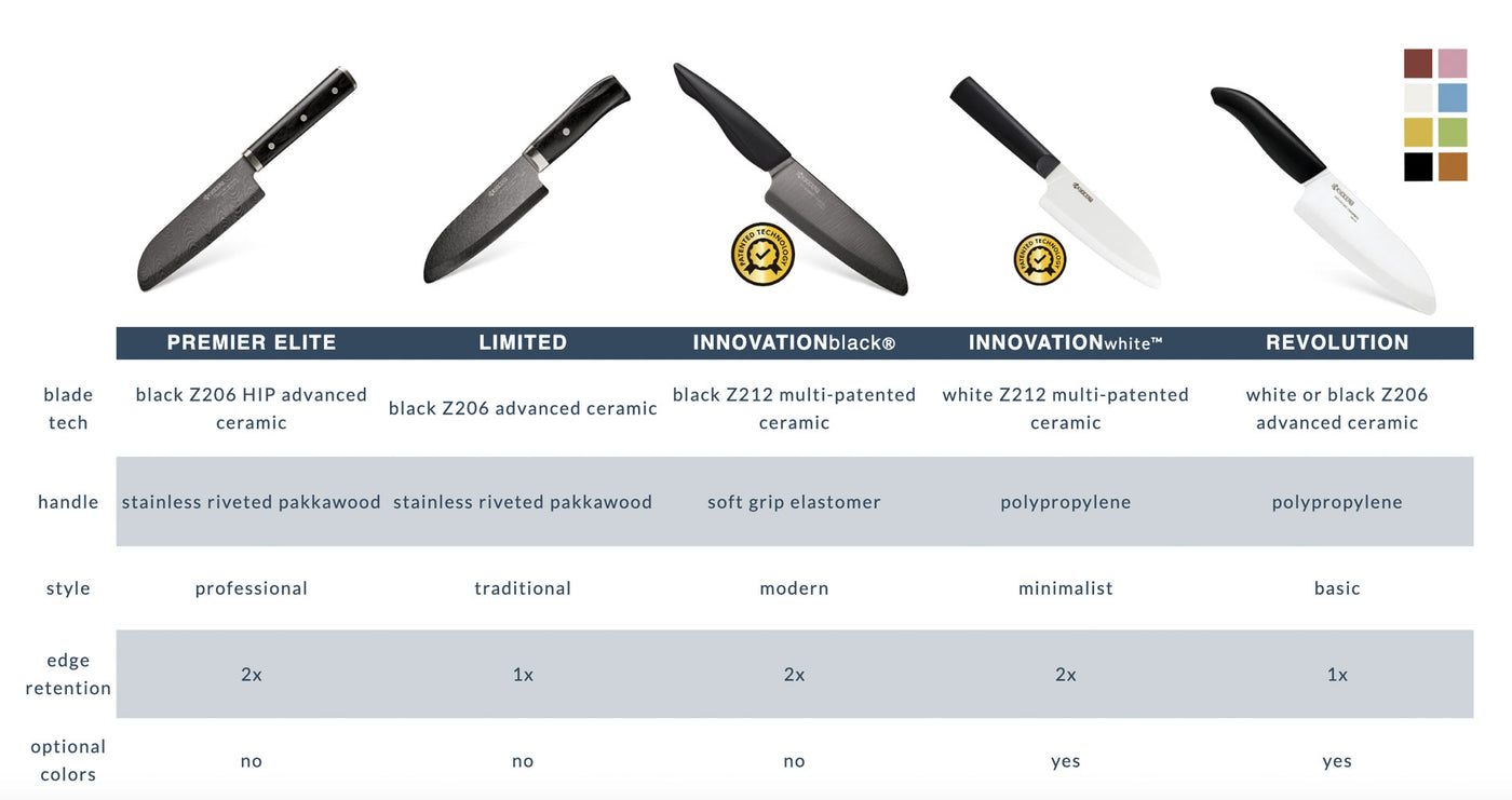 Kyocera Innovation Ceramic Utility Knife 4.5-in, Newest Generation - Kitchen Universe