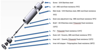 Michel Bras "Le Moulin" Spice, Herb and Coffee Mill - Kitchen Universe