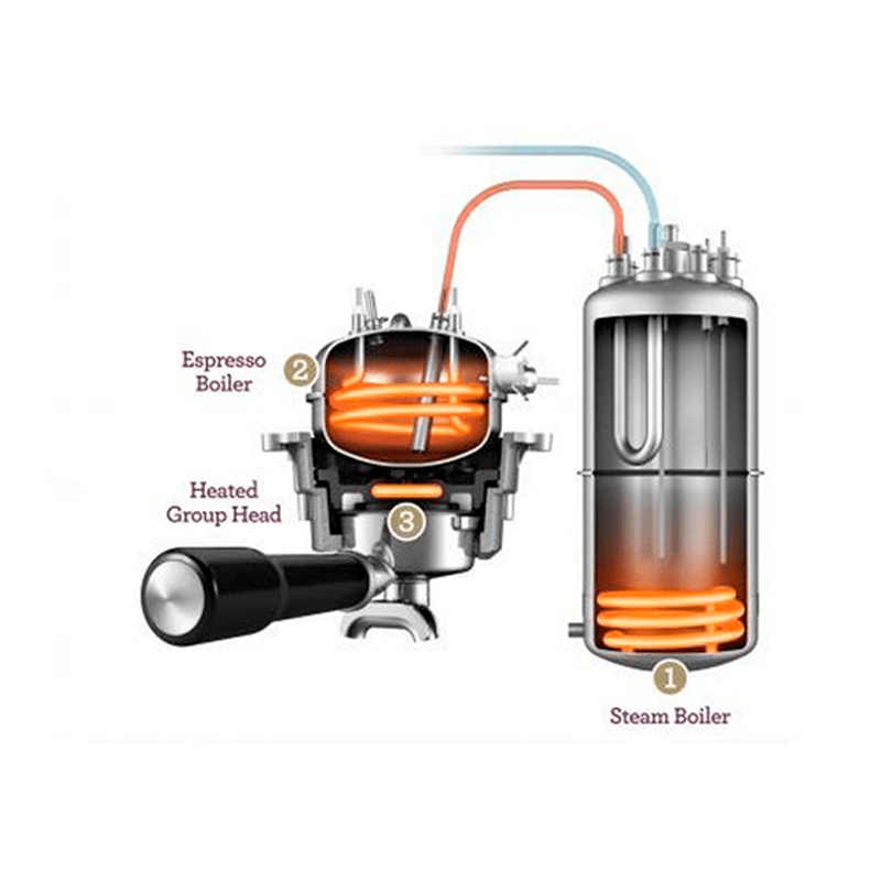 Breville The Dual Boiler Espresso & Cappuccino Machine V2 - Kitchen Universe